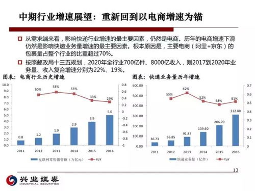 余额宝保险盈利模式是怎样的？如何实现收益增长？