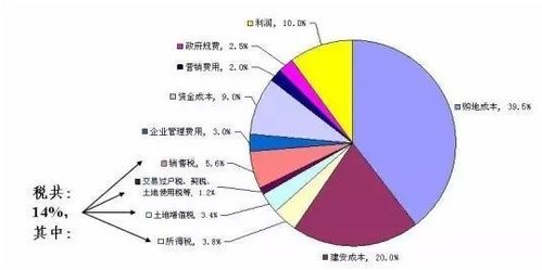 有哪些低成本高回报的创业项目值得考虑？