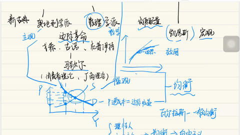 你知道哪些最常见的赚钱途径和方法吗？