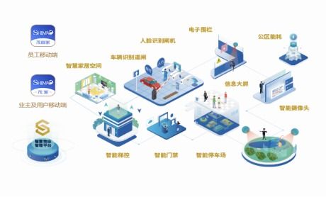 美的物业服务质量如何？值得信赖吗？