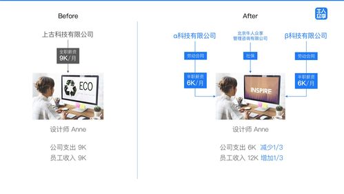 一仆侍二主，这样的商业模式真的能盈利吗？