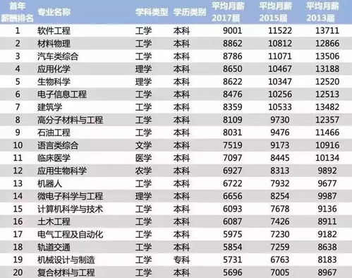 哪个暑假工岗位能让你赚得最多？薪资排行大揭秘！
