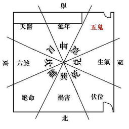 如何利用风水布局提升财运，实现财富增长？