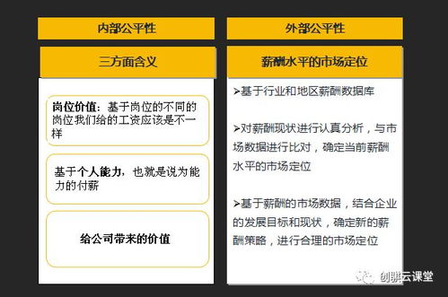 策划布置工作真的能带来可观的收入吗？