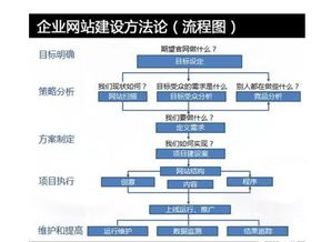 在创建自助网站时，是否必须提供企业信息？这是否影响网站建设流程？