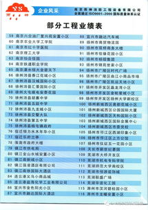 南京市的消防公司数量是多少？哪些消防工程公司值得推荐？
