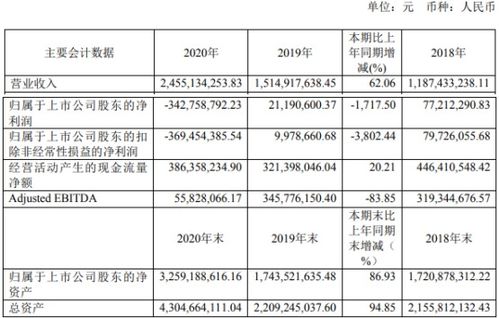 港华燃气在芜湖的待遇如何？员工福利和薪资水平揭秘