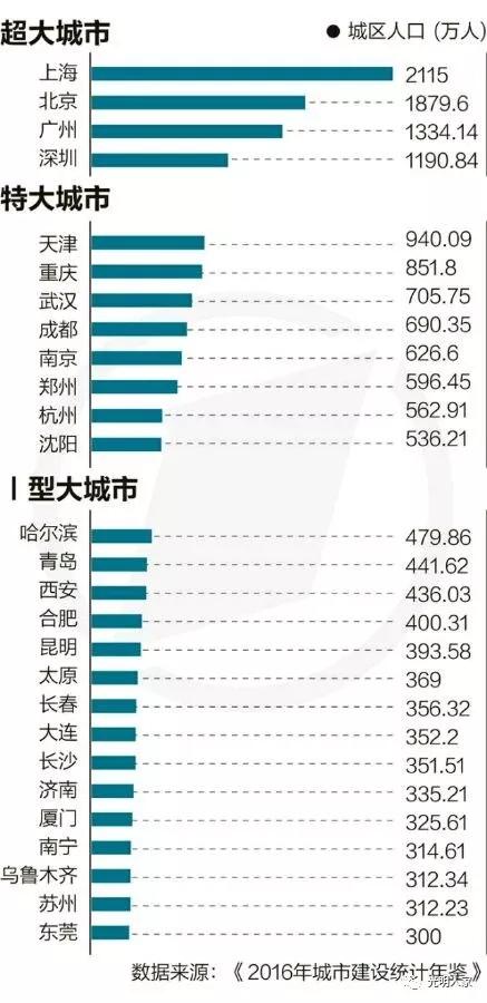 盐城市每月底薪标准是多少？具体金额你知道吗？