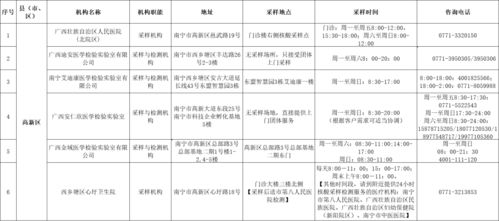 南宁市核酸采样兼职靠谱吗？如何报名及待遇详解