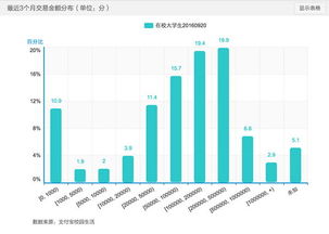 如何在医院环境中实现收入增长？探索院内赚钱之道