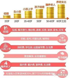 2024年如何实现高效赚钱目标？你准备好了吗？