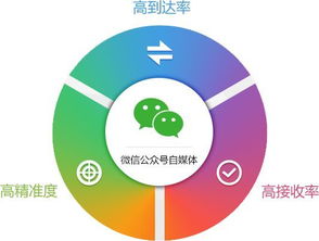 微商在选择公众号时应该申请哪一种类型，才能助力事业发展？