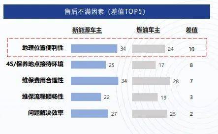 汽修行业真的能赚钱吗？从业者分享真实收入情况