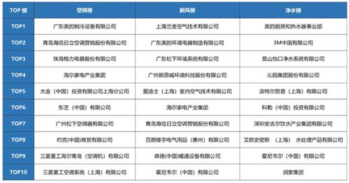 哪些自助烤肉供应平台位居榜首？解析最新排名榜！
