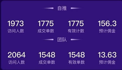 哪种副业创业最适合你？如何选择最佳副业项目？