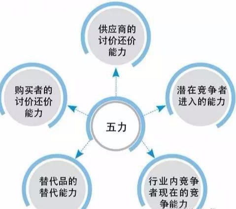 专业型自媒体如何实现盈利模式？