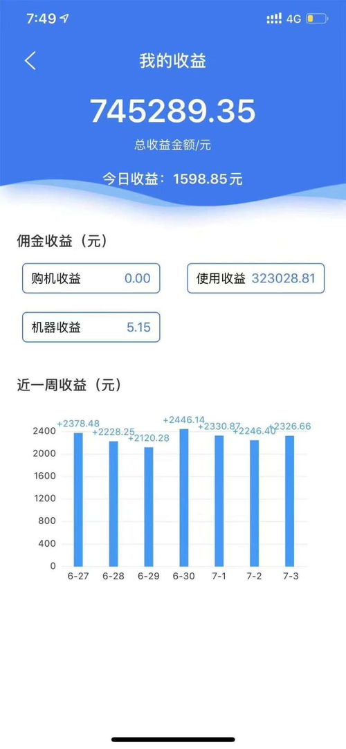 卖新塘服装真的能赚钱吗？揭秘行业利润真相