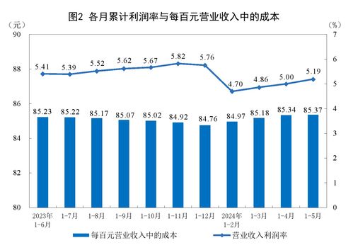 古董公司经营状况如何，能否实现盈利？