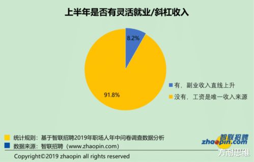 财务免疫副业真的能带来稳定收入吗？
