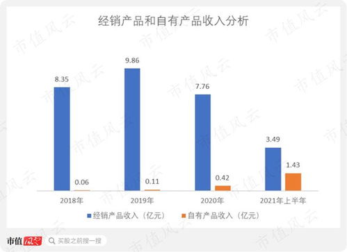 周边产品销售真的能带来可观收益吗？