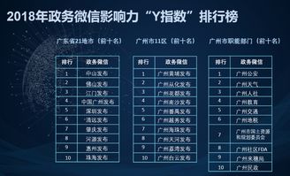 哪些自助营销平台排名靠前？TOP榜单告诉你如何选择最佳工具！
