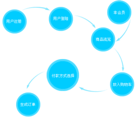 哪家自助网站建设公司名列前茅？权威排行榜揭晓！