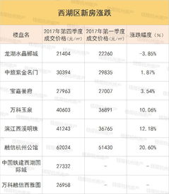 哪些长沙自助买房网站排名靠前？权威榜单来了！