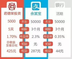伊生肽投资盈利模式是怎样的？如何通过伊生肽实现财富增长？
