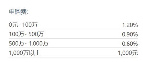 在且慢平台上如何自助购买基金？操作指南来了！