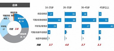 在众多国外自助购买平台中，哪个平台的表现最为优秀？