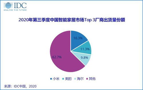 如何在家居领域开展副业实现稳定盈利？