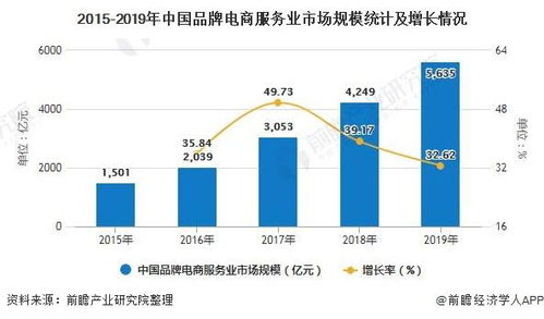陕西省的食品微商总代是哪家？他们如何成为行业佼佼者？