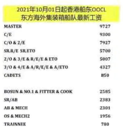 船员一年开船能赚多少钱？他们的工资水平和收入详情你知道吗？