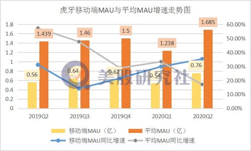 雪梨是如何通过独特方式实现盈利的？