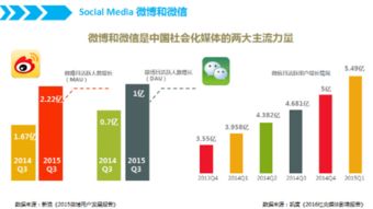 微商的火车何时正式运行？探索这条商业新渠道的启动时间