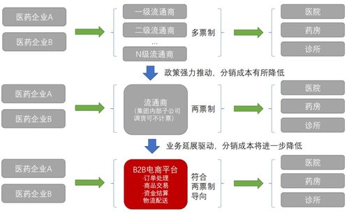 电商平台运营模式有哪些？深入了解不同电商平台的运作方式及制度