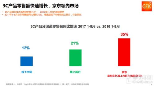 京东副业选择众多，究竟哪一项最具潜力？