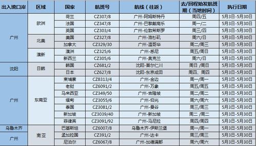 泰航服务如何？航班实时动态追踪详解