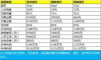 益禾堂加盟费用是多少？想了解具体投资预算看这里！