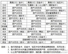 哪些银行支持自助办卡平台？这是否是你的最优选择？