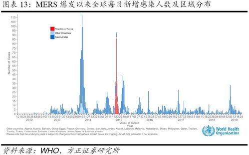 海淀突发疫情，究竟是如何发生的？