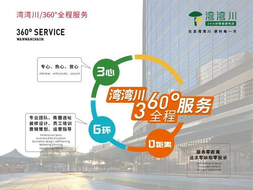 新店开业如何抓住副业风口，实现盈利翻倍？