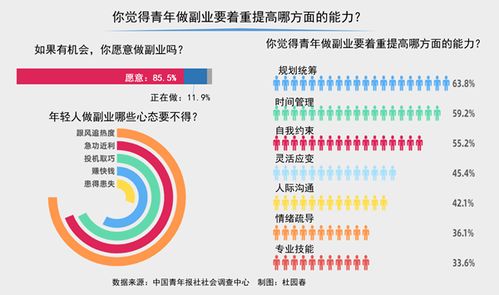 2024年如何利用驾照开启副业新机遇？