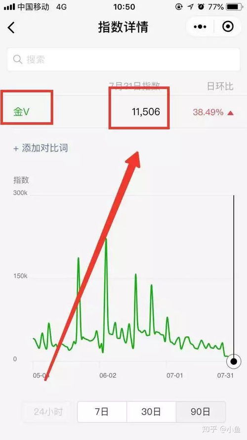 躺着也能赚钱？学生如何实现轻松盈利的秘密