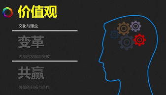 你的思维模式是如何影响赚钱策略的？一张图解析成功之道