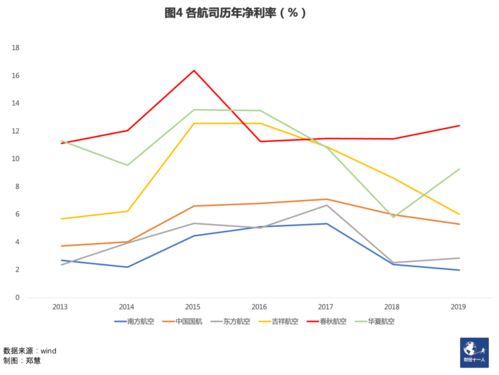 中日韩航线盈利状况如何？这条航线真的能赚钱吗？
