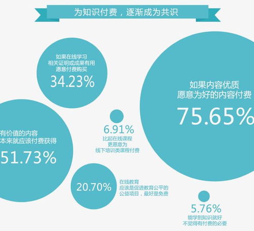 如何通过副业知识付费实现高效盈利？