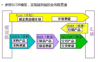 镇江副业平台的管理模式是怎样的？如何高效运营？