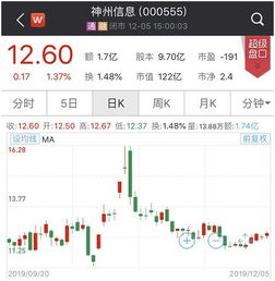 都市重生后，他如何凭借炒股实现财富逆袭？