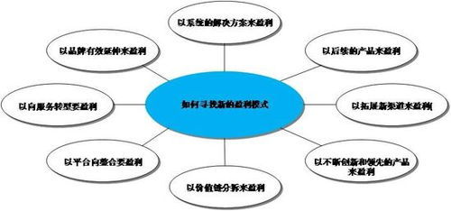 共享电脑真的能带来收益吗？如何实现盈利模式？